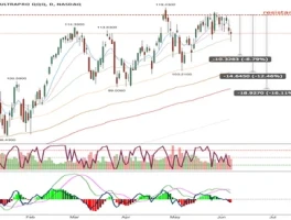 TQQQ Investments: What's Driving the Latest Moves?