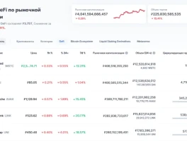 DeFi's 2025 Investor Trends: Post-Crash Revolution. - Investors React