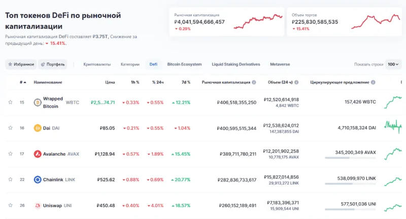 DeFi's 2025 Investor Trends: Post-Crash Revolution. - Investors React